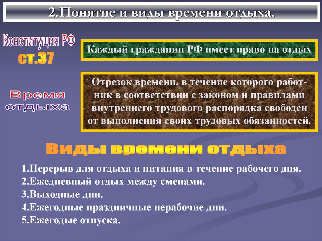 Виды рабочего дня. Понятие времени отдыха. Понятие и виды рабочего времени и времени отдыха. Понятие времени отдыха виды времени отдыха. Понятие и виды рабочего отдыха.