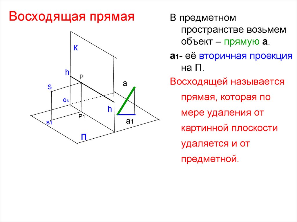 Нисходящая прямая a показана на рисунке