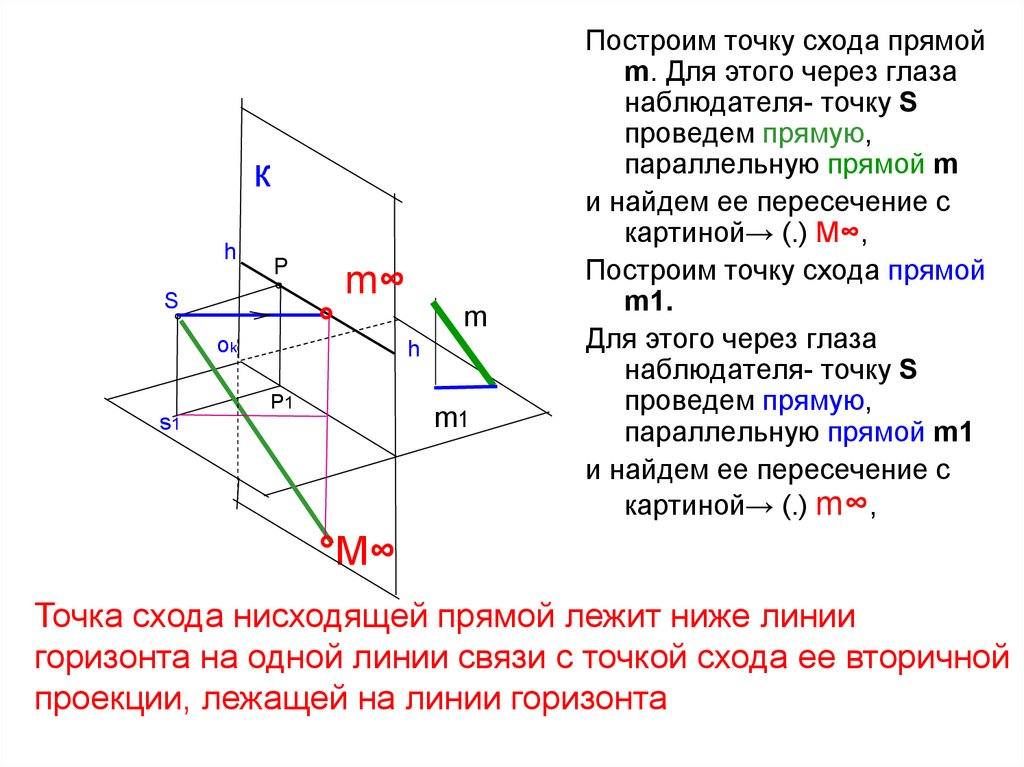 Нисходящая прямая. Начертательная геометрия перспектива. Перспектива нисходящей прямой. Построение прямой параллельной данной. Перспектива восходящей прямой.