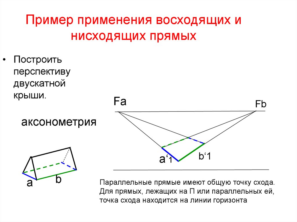 Нисходящая прямая a показана на рисунке