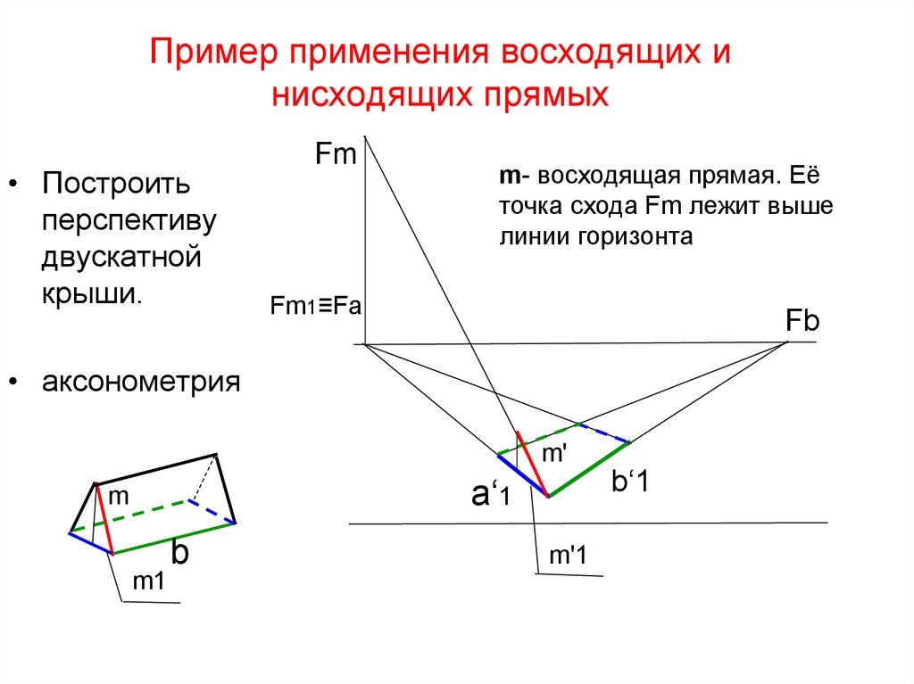 Нисходящая прямая a показана на рисунке