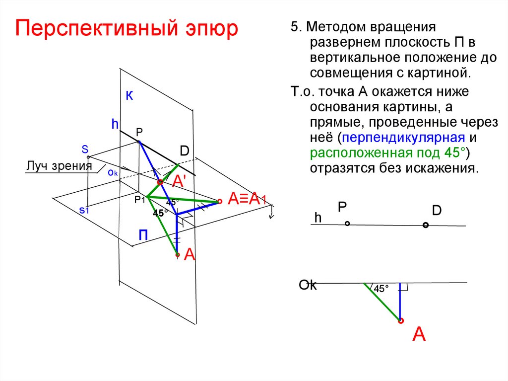 Плоскость удара. Метод вращения Начертательная геометрия. Плоскость эпюр методом вращения. Способы вращения плоскостей. Методы преобразования эпюра.