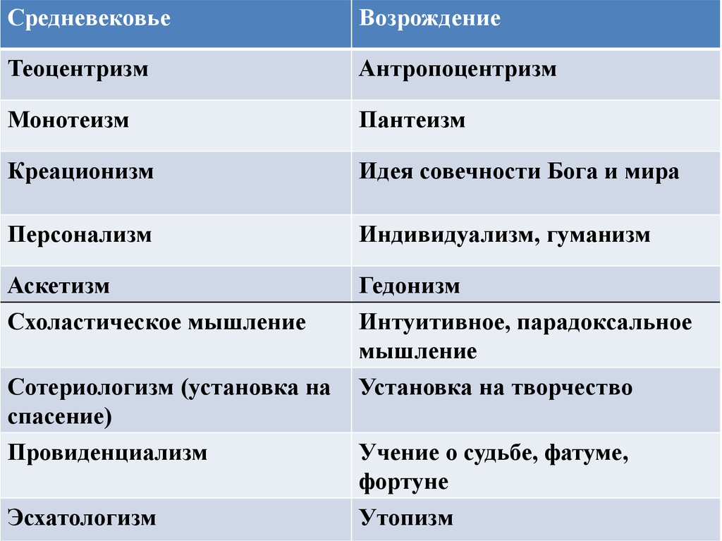 Индивидуализм эпохи возрождения