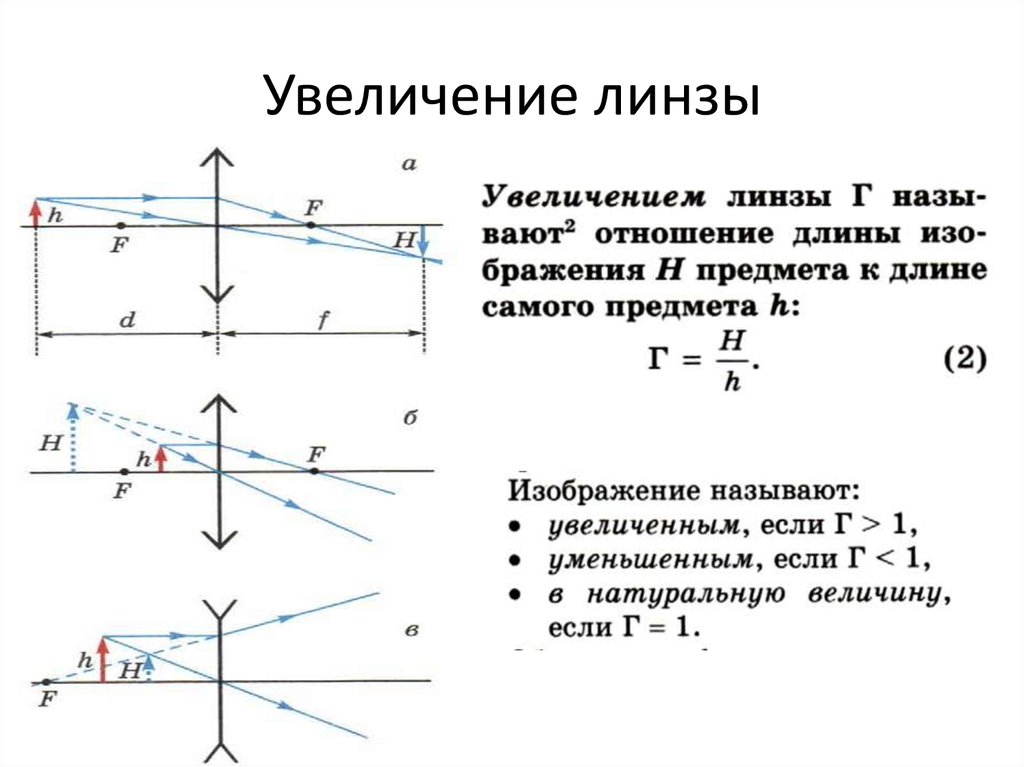 Увеличение изображения. Коэффициент увеличения линзы формула. Формула линейного увеличения линзы физика. Линейное увеличение линзы формула. Линейное уменьшение линзы формула.