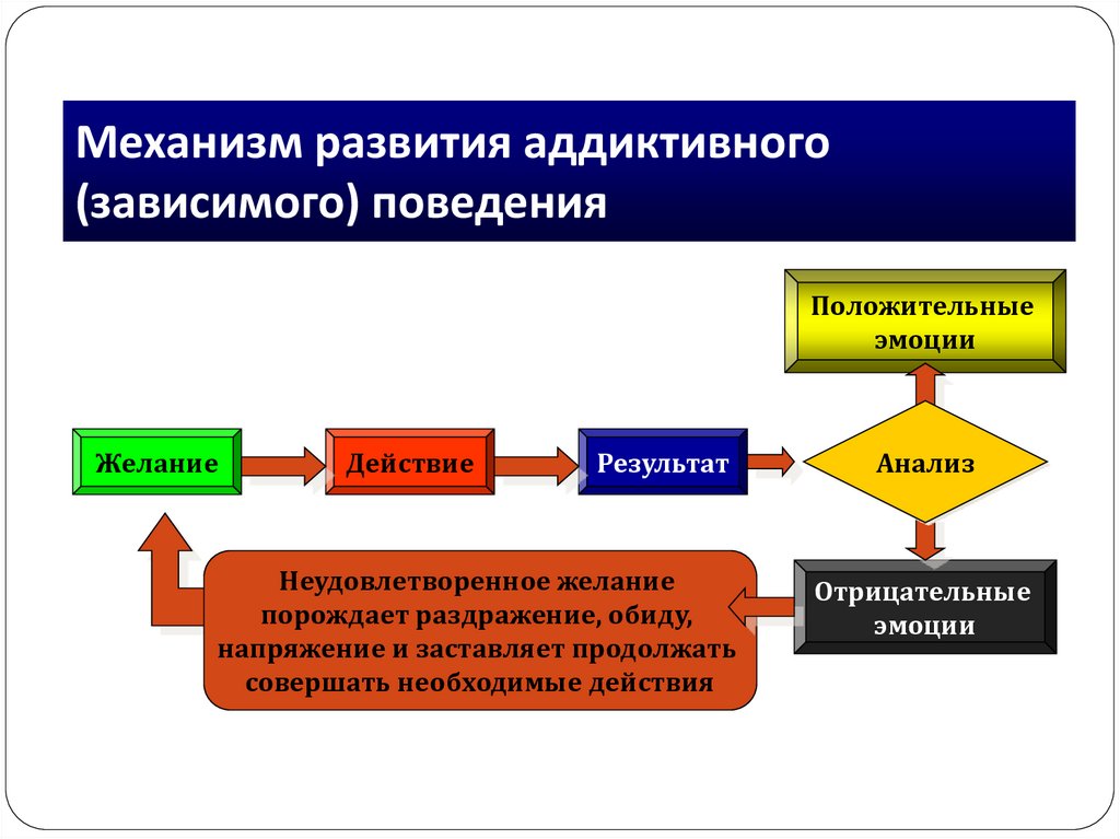 Модели преступного поведения