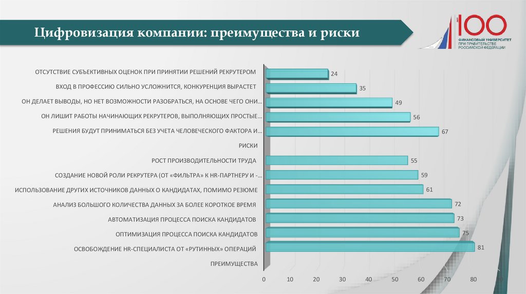 Правовое обеспечение цифровизации