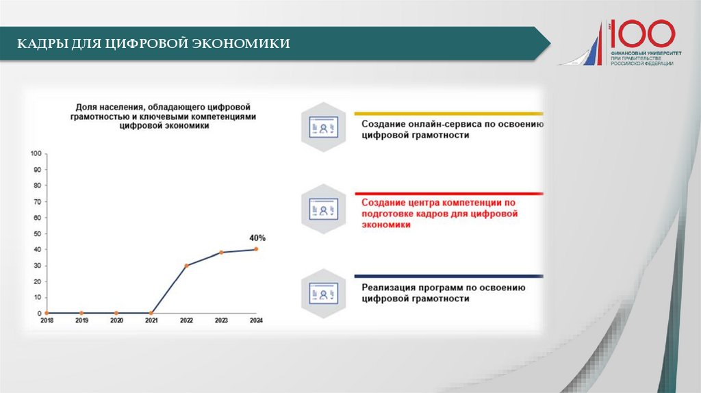 Подготовка кадров проект