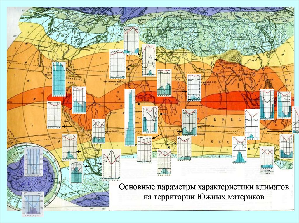 Тропический южный температура. Климат южных материков. Климатические характеристики южных материков. Материковый тропический климат. В каких тепловых поясах расположен материк Южная Америка.