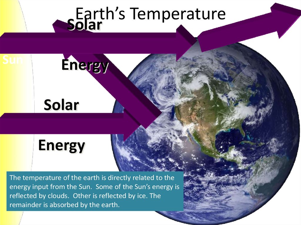 Earth’s Temperature