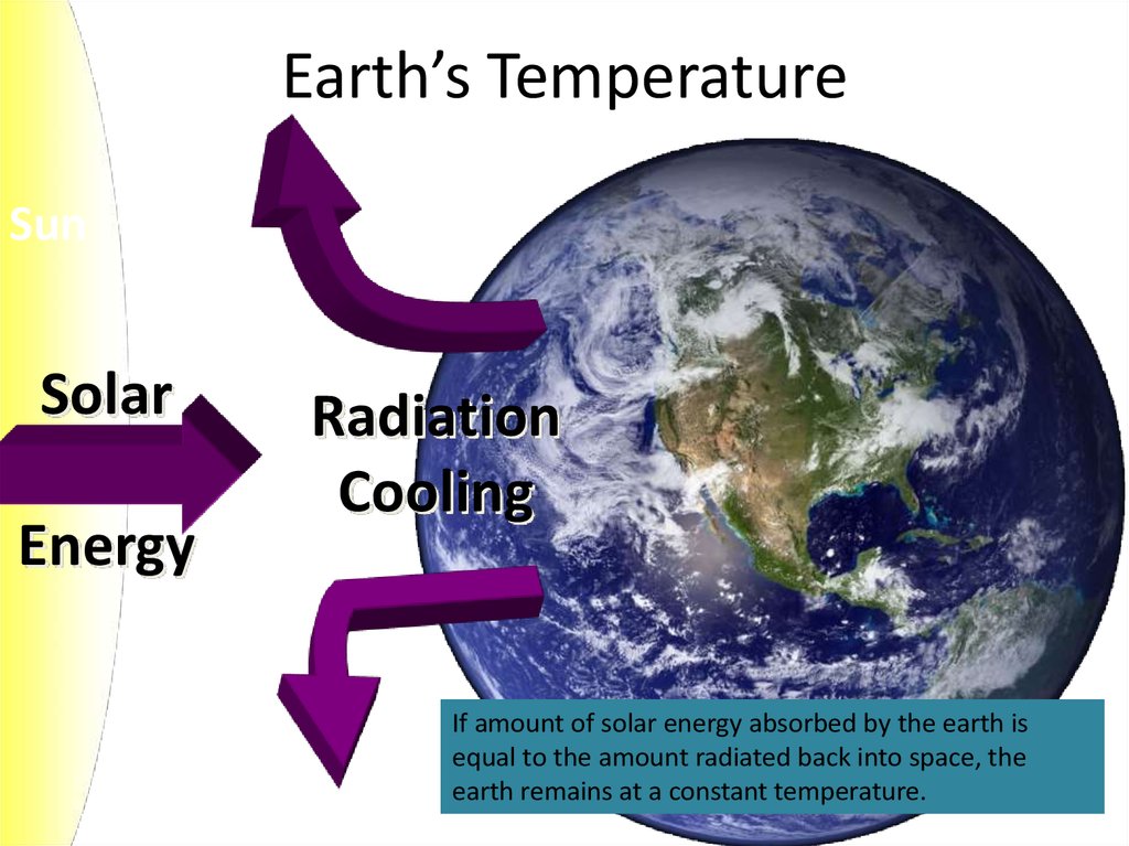Earth’s Temperature