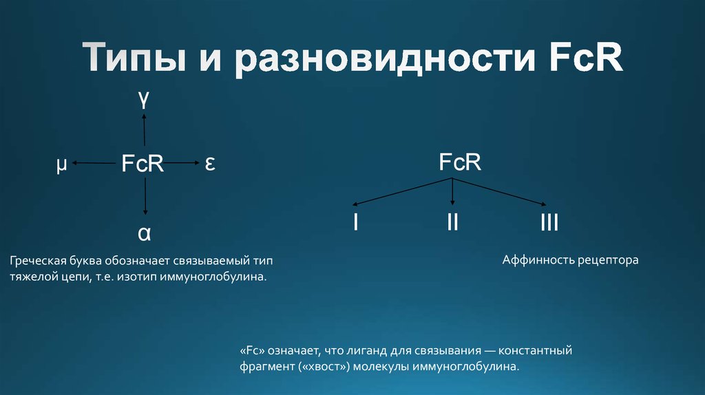 Что означает свяжете. FCR показатель. Фцр это расшифровка. FCR. FCR показатель картинка.