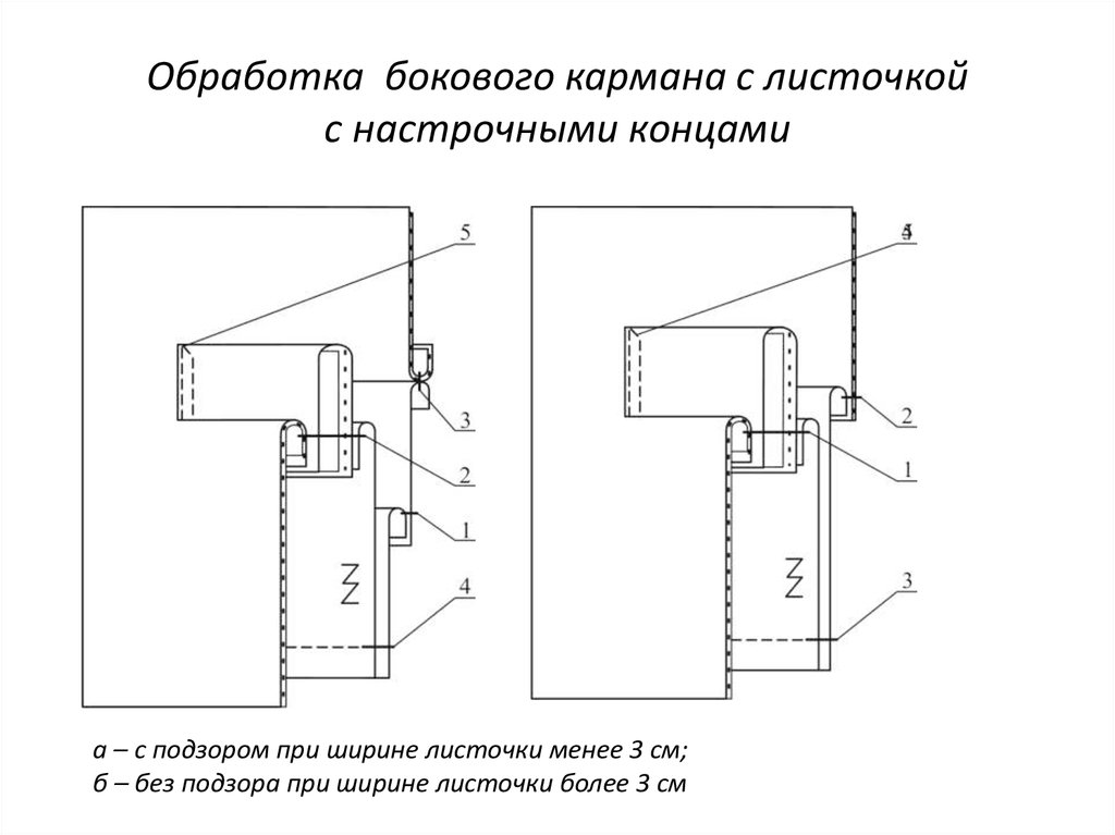 Обработка прорезного кармана в сложную рамку инструкционная карта