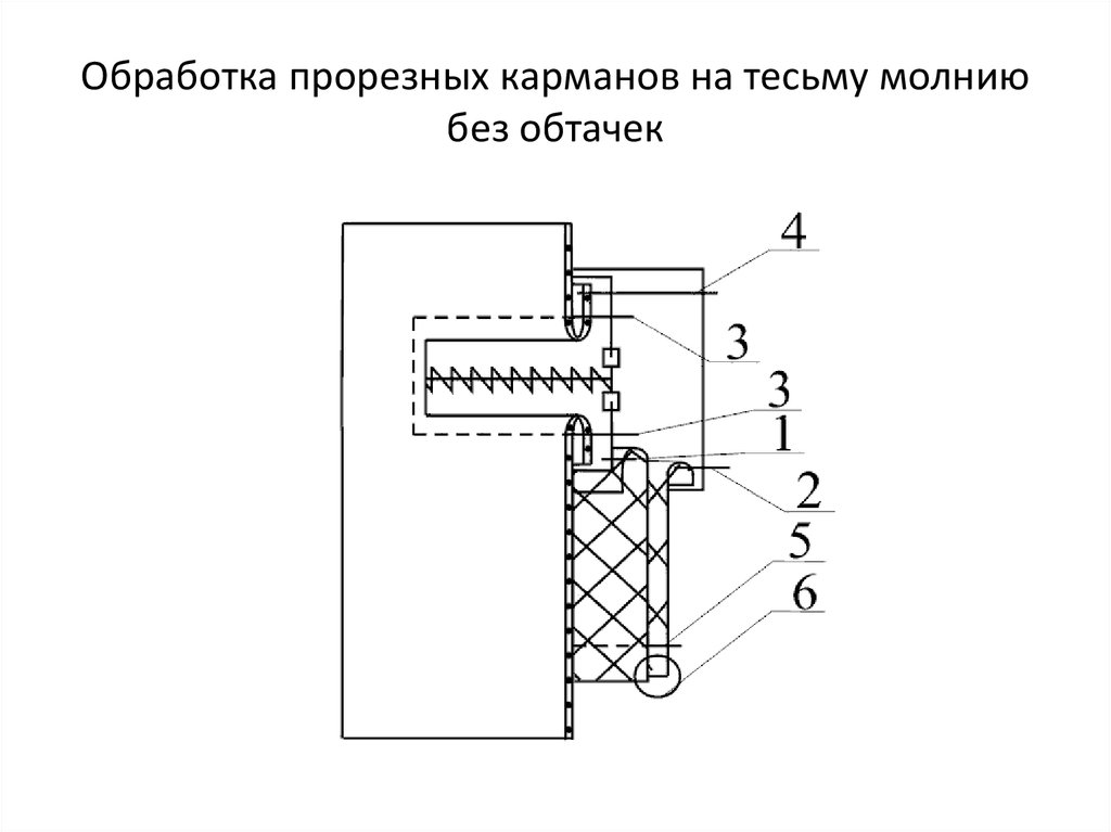 Схема обработки прорезного кармана в рамку