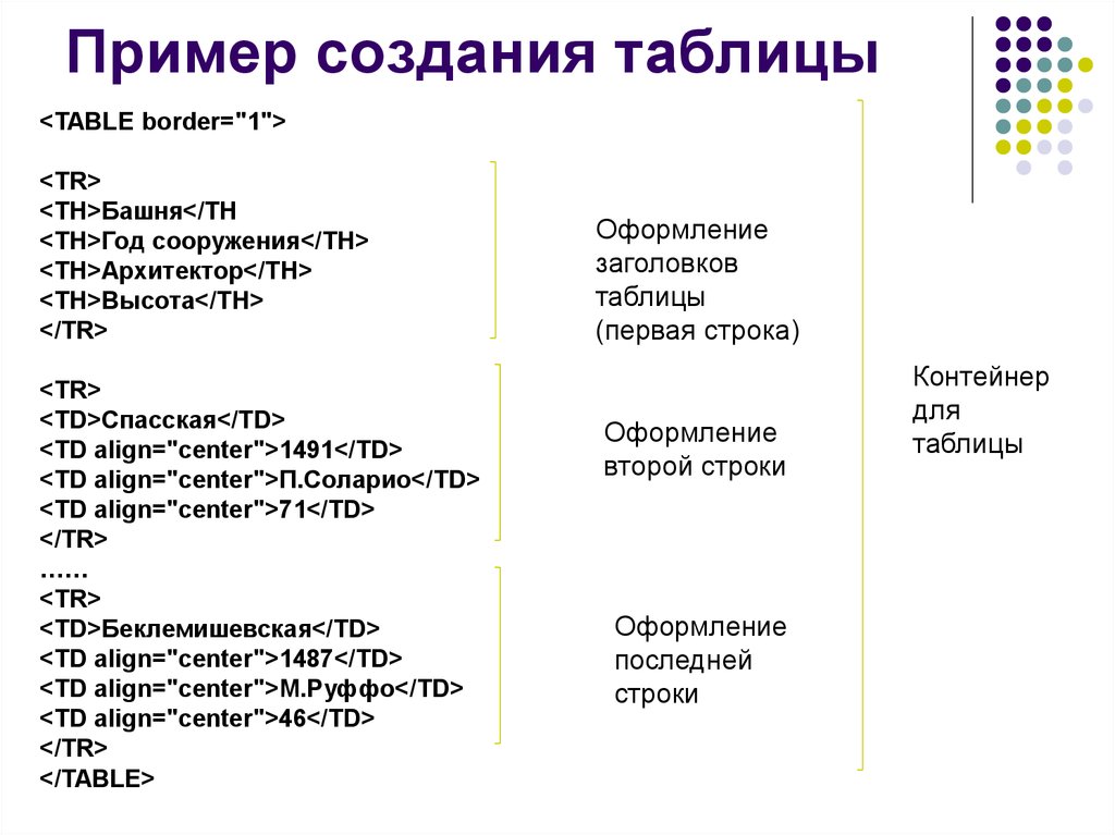 Создай пример. Пример создания таблиц. Создание проекта таблица. Таблица для построения речи. Таблица для построения целей.