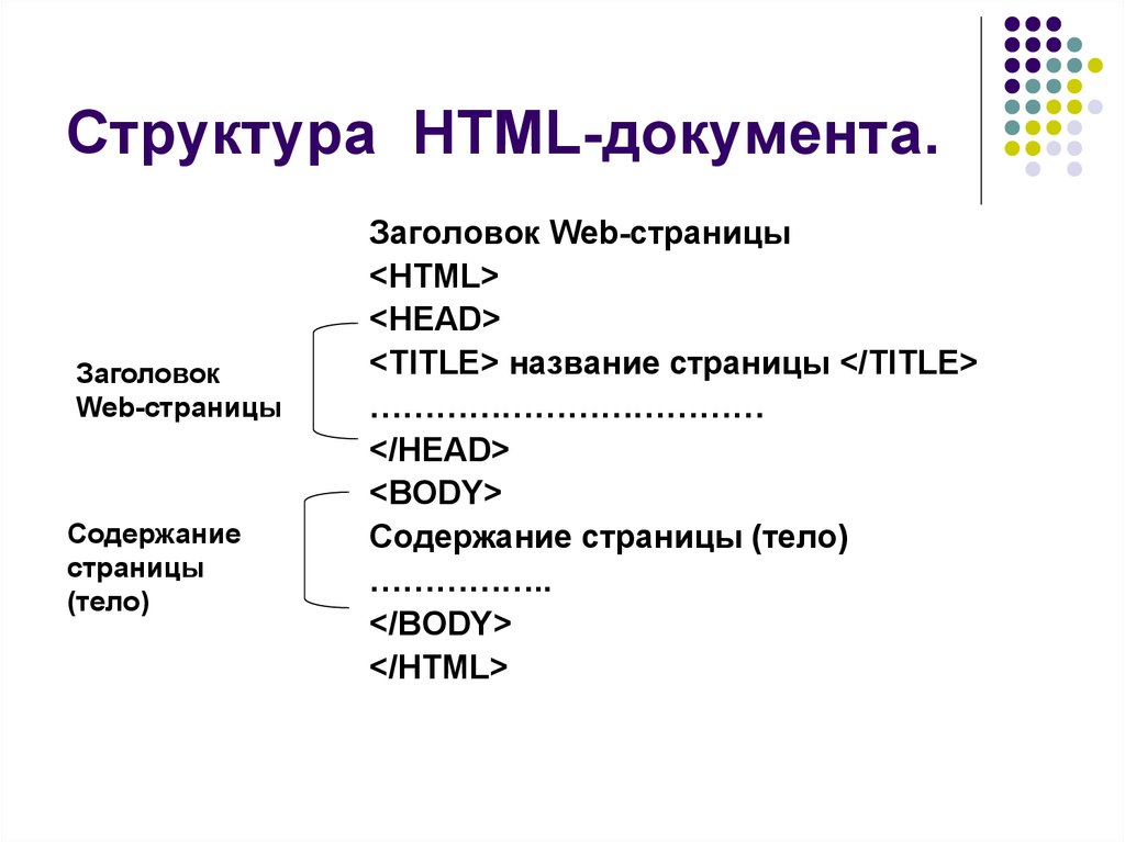 Основные теги страницы. Какова общая структура документа html. Структура тега html. Структура языка html. Опишите структуру html-документа.