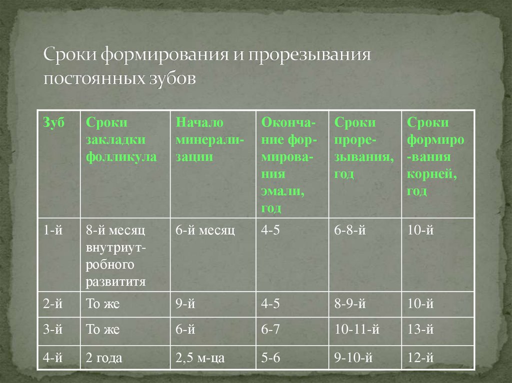 Непрерывно корень