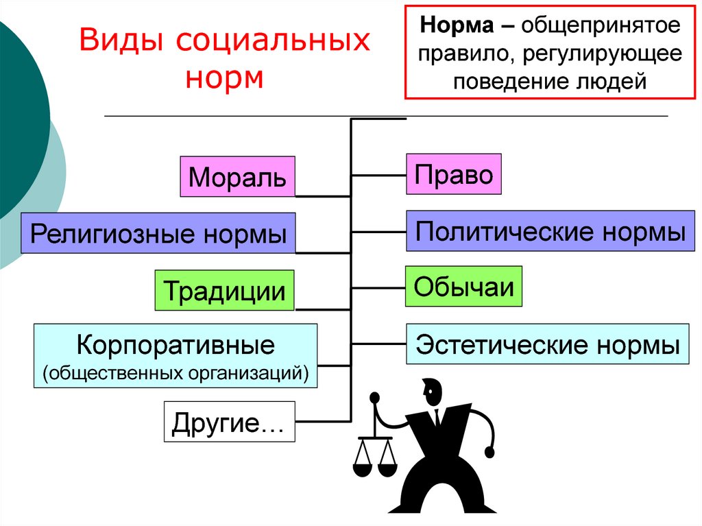 Норма формы члена