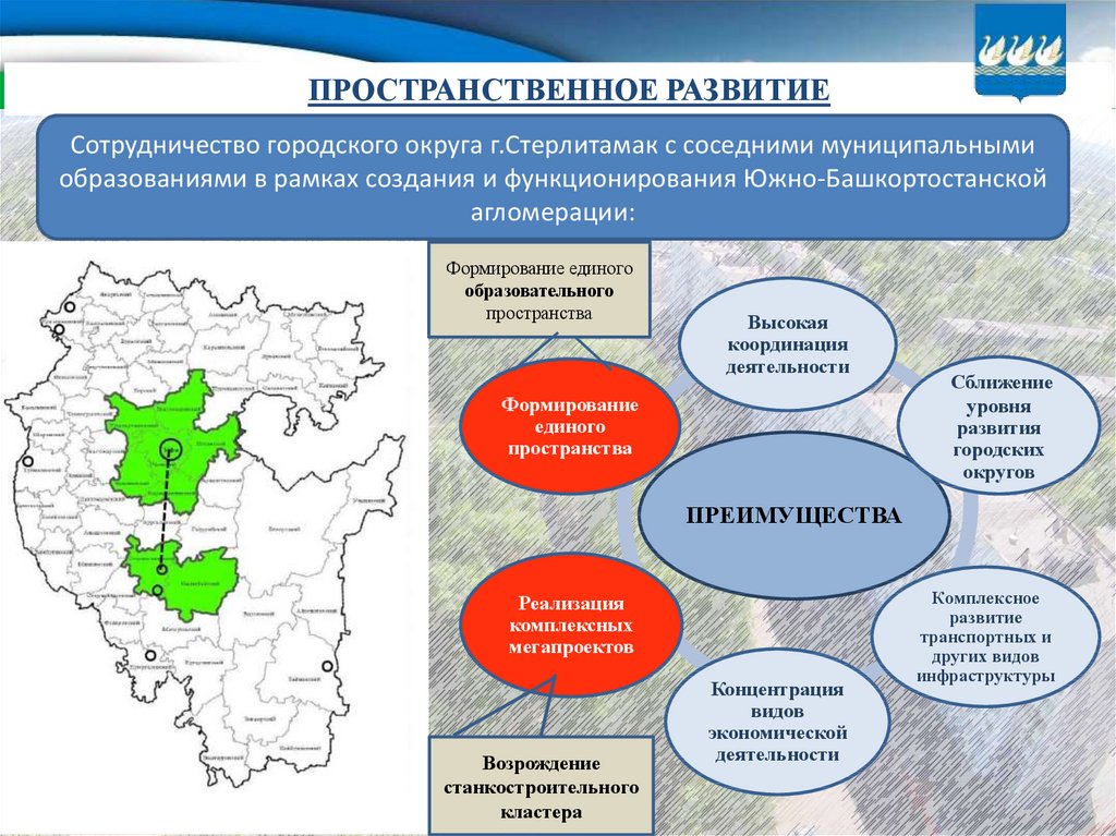 Территориально экономическое развитие. Пространственное развитие. Пространственное развитие города. Пространственно-территориальное развитие. Модель пространственного развития территории.