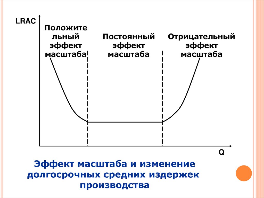 Поведение субъектов рыночной экономики. Равновесие производителя. «Модели современного рыночного Хо- зяйства»..