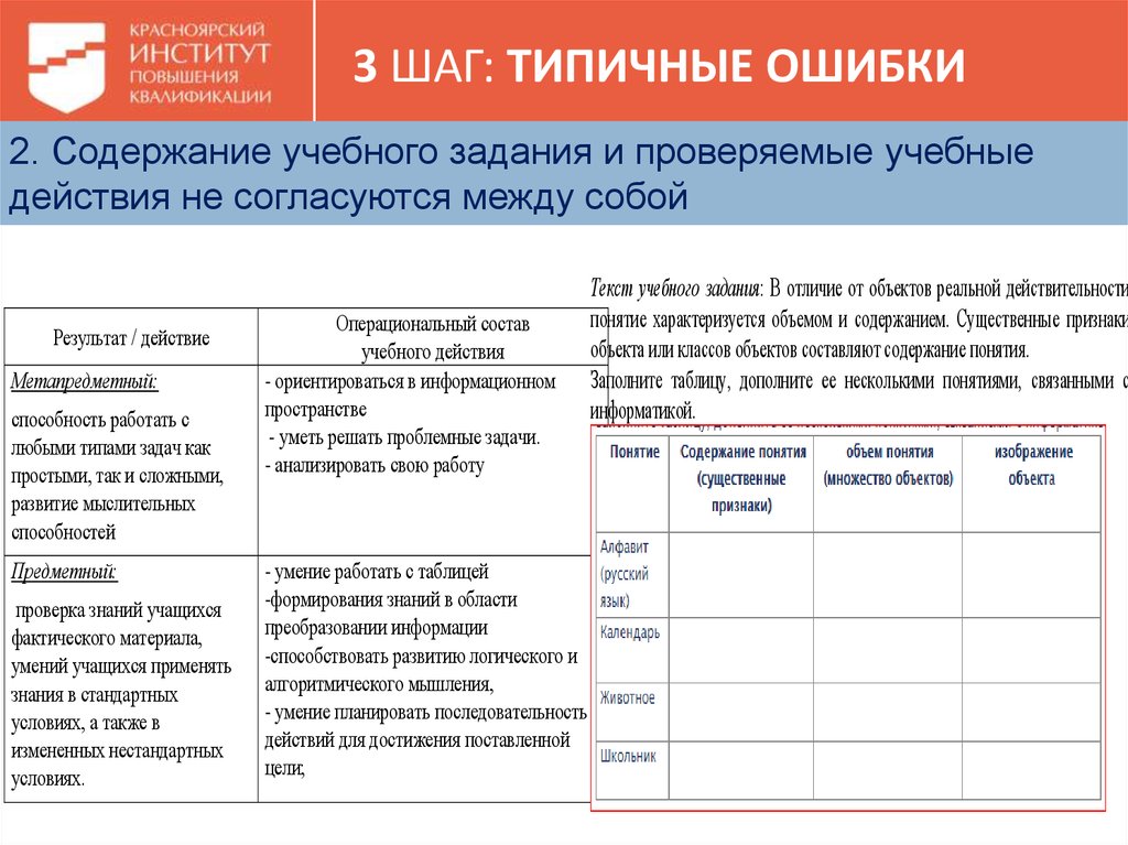 Типичные ошибки планирования проекта и их последствия