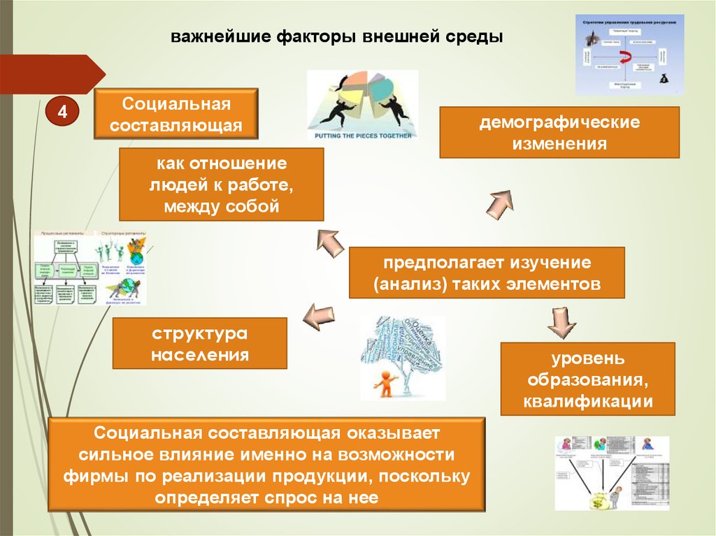 Уровни социального окружения