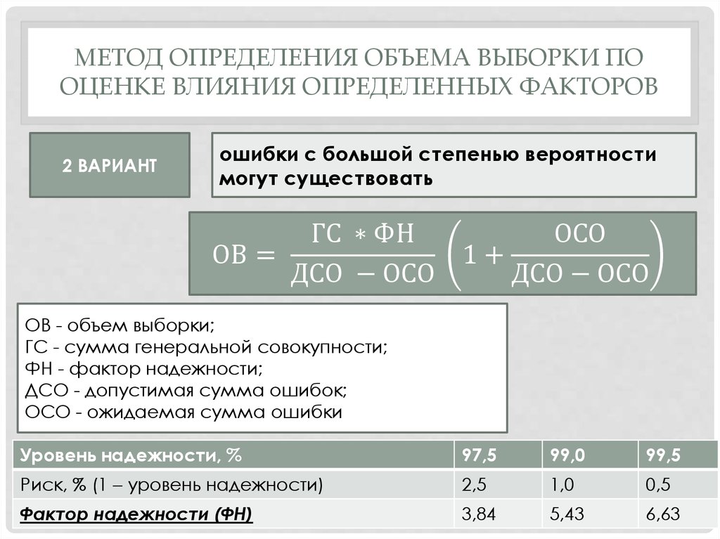 Сумма ошибок. Факторы влияющие на объем выборки в аудите. Определение объема выборки в аудите. Подходы к определению объема выборки. Объем аудиторской выборки определяется.