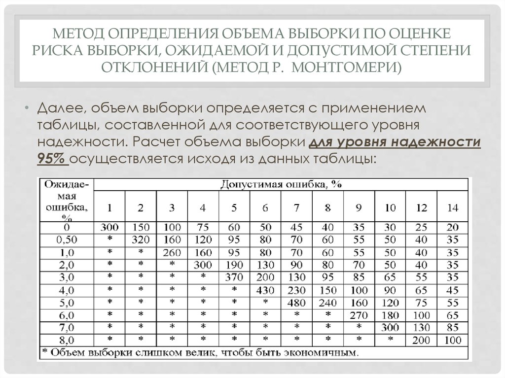 Таблица выборки. Подходы к определению объема выборки. Методика определения объема выборки испытания. Таблица выборки на проверку.