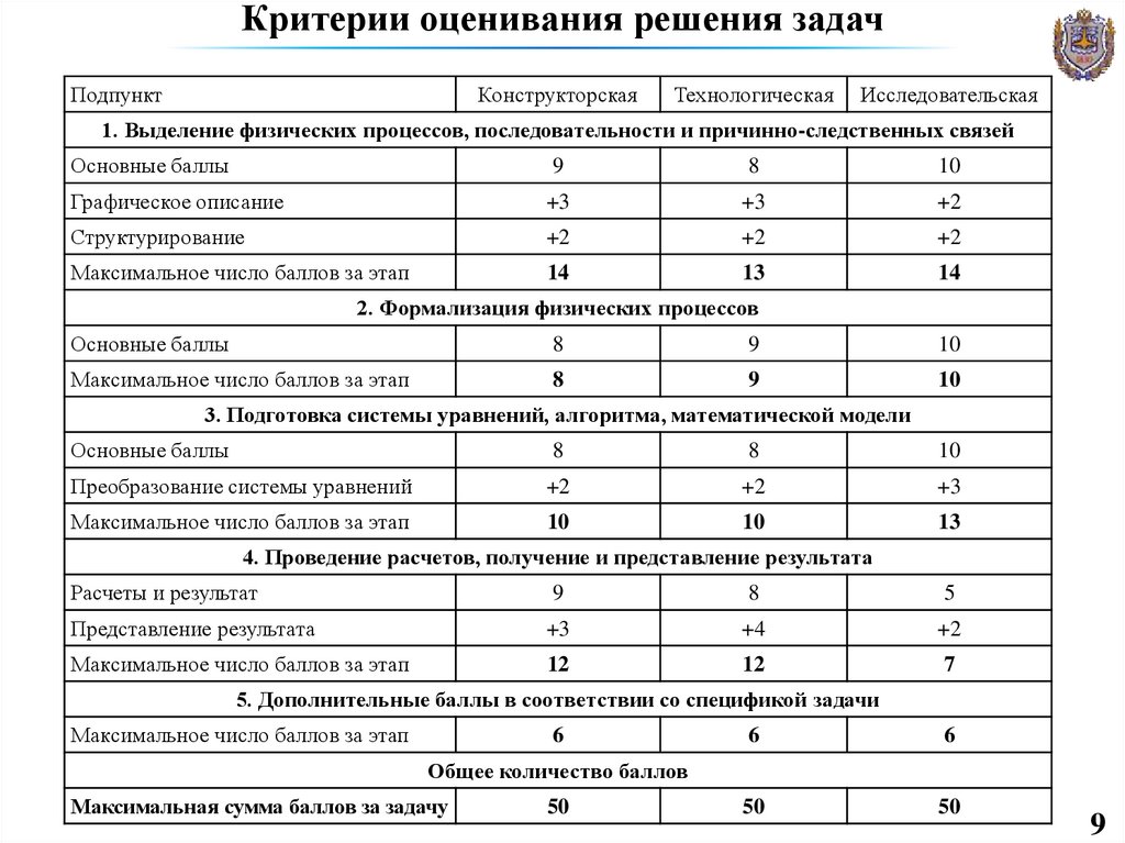 Критерии оценки задания