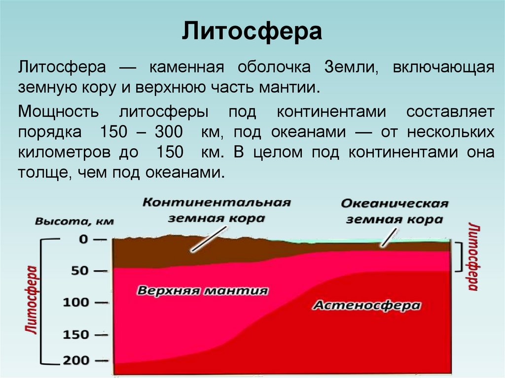 Литосфера состоит из твердых горных пород. Литосфера твердая оболочка земли.