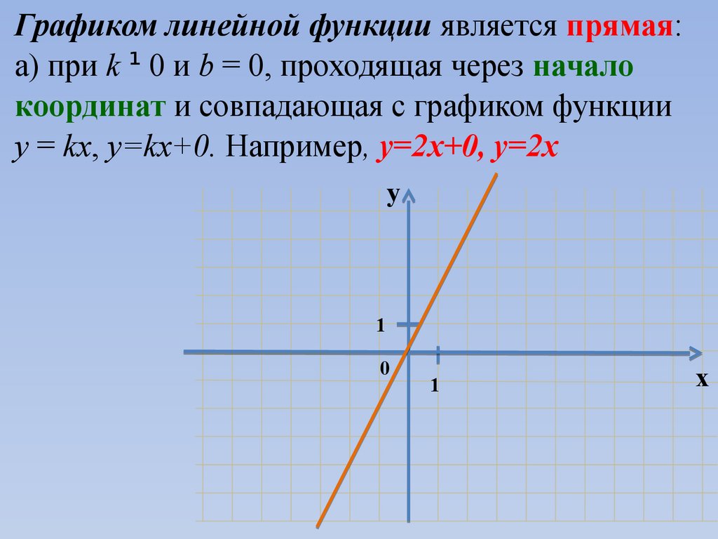 Линейная функция фото