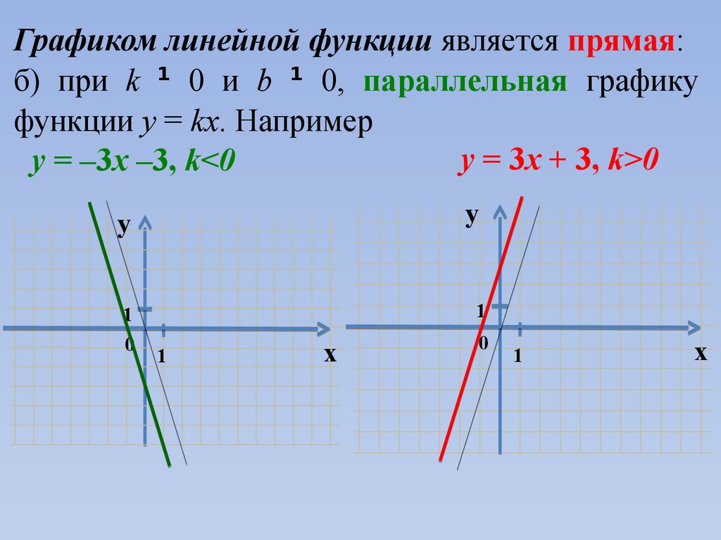 График линейной функции проходит. Линейная функция. Обратная линейная функция. Параллельные графики линейных функций. Обратная функция линейной функции.