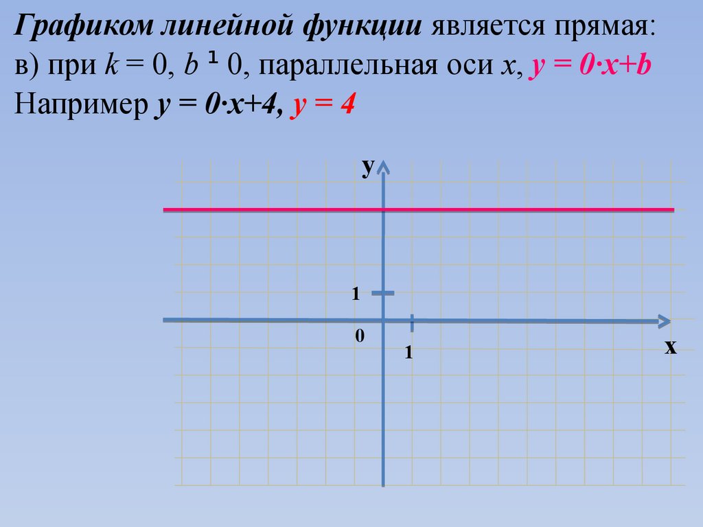 Линейная ф. Графики линейных функций. Линейная функция и её график. График линейной функции. Параллельные графики линейных функций.