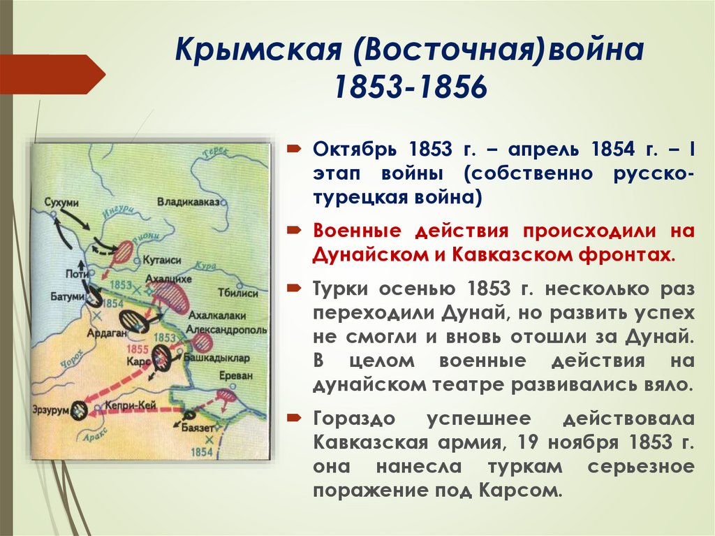 Начало войны ход военных действий. Русско турецкая 1853-1856.