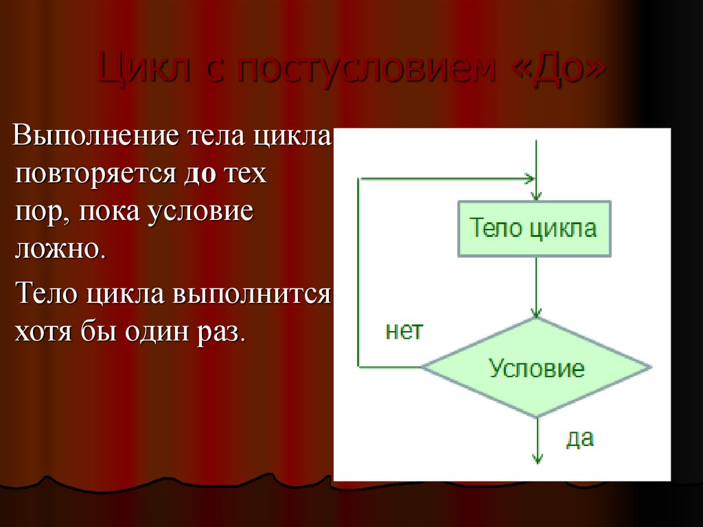 Из предложенных блок схем выбери такую которая описывает логику работы цикла с предусловием