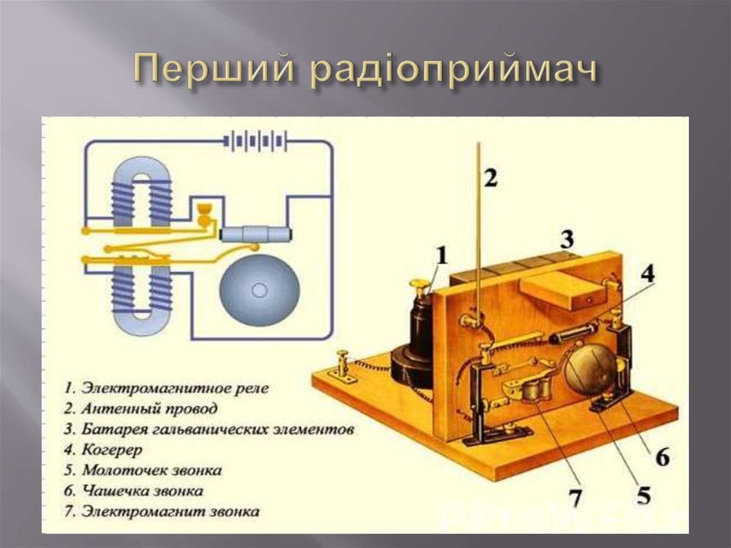 Когерер попова схема