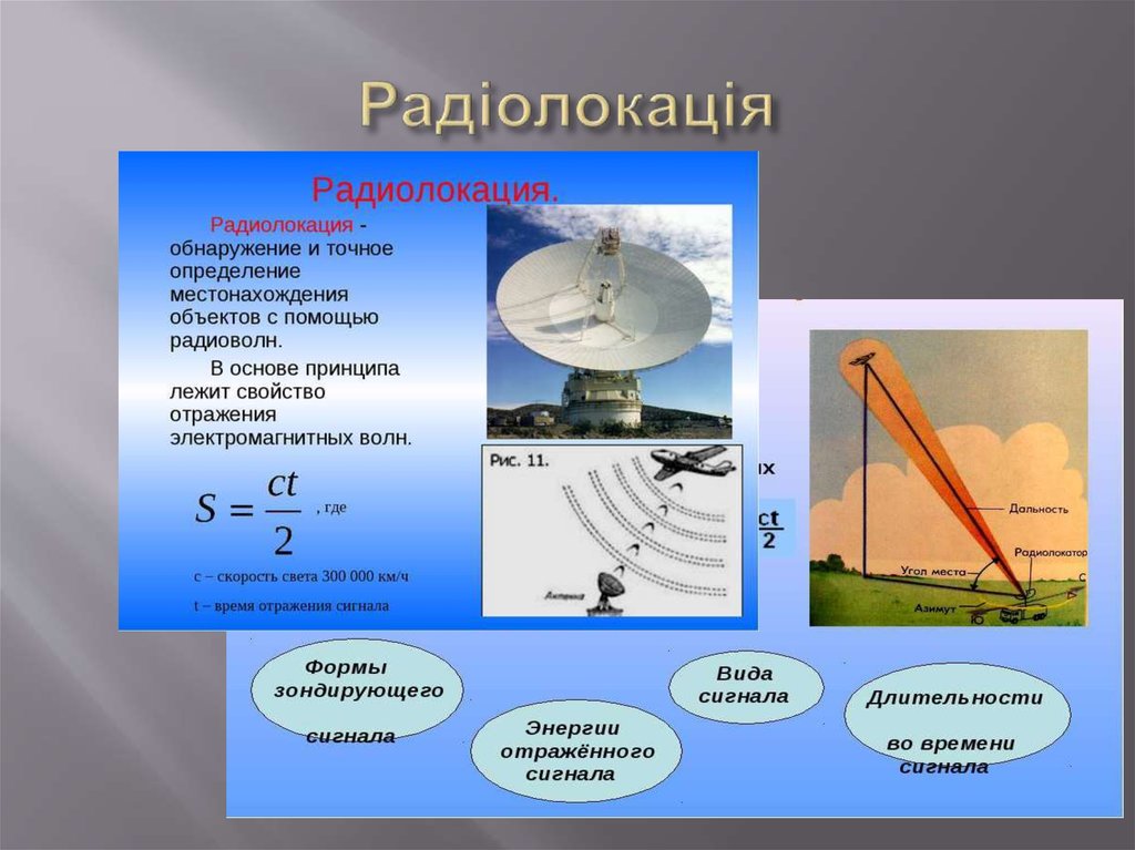 Изучение радиоволн. Радиолокация. Радиолокация физика.