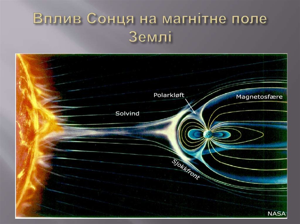 Вплив Сонця на магнітне поле Землі