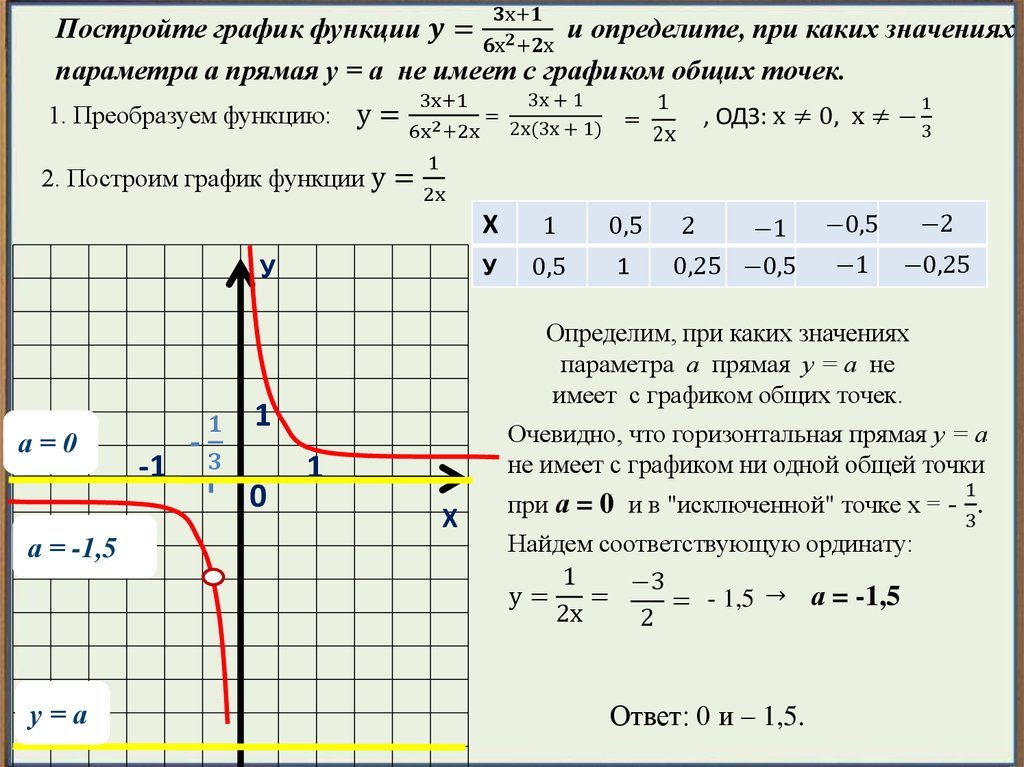 Построить функцию y 12 x. Y=1,5х график функции. Построить график функции у=1/х. Постройте график функции y 1/x. График функции y 1/x.