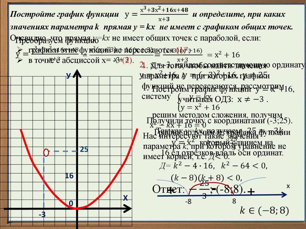 Общая точка Графика функции. Одна общая точка прямой с графиком. График не имеет общих точек. Общие точки прямой с графиком функции. X 1 4 x 0 огэ