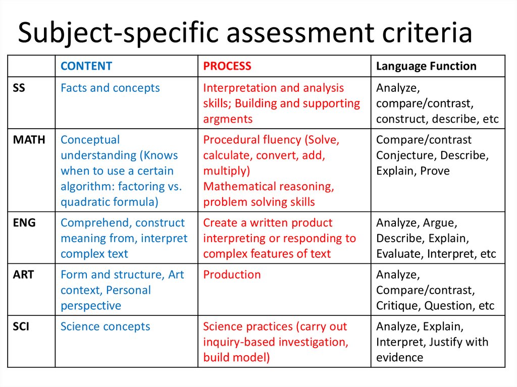 Specific question. Assessment Criteria. Writing Assessment Criteria. Lesson Assessment Criteria. Analysis Assessment.