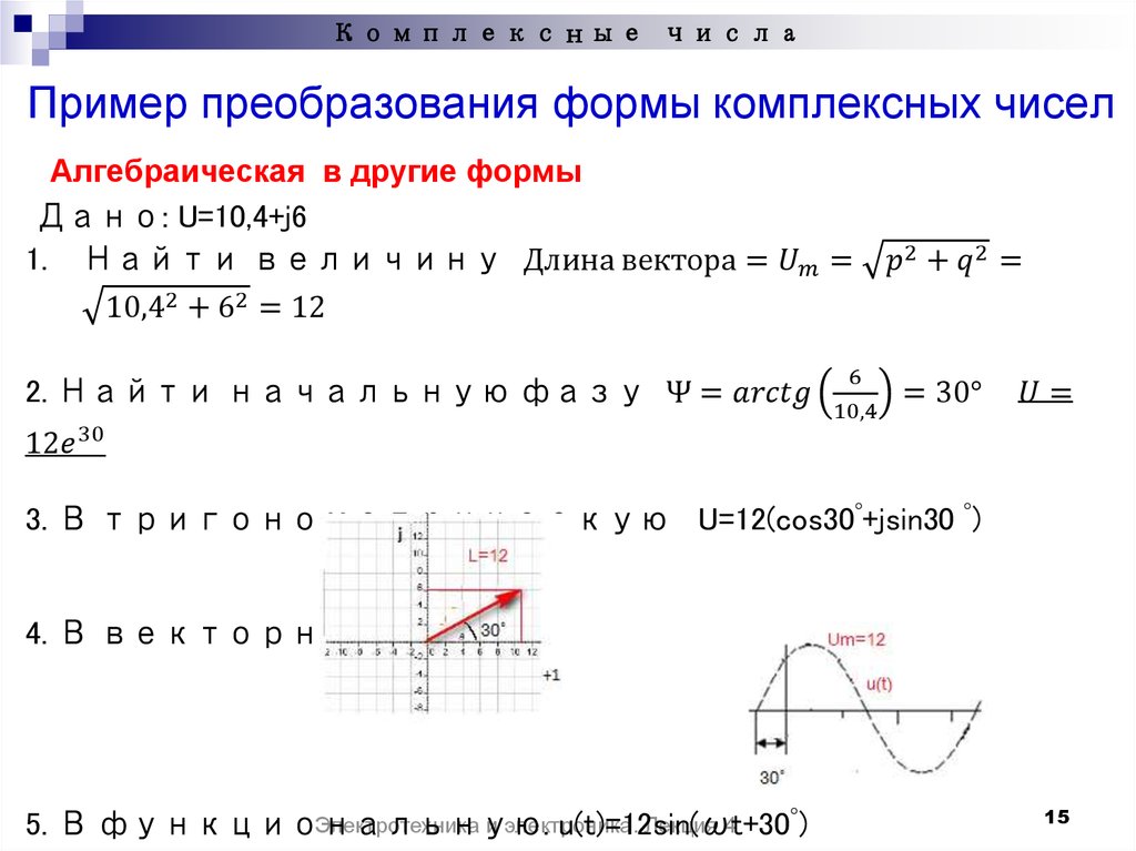 Пример преобразования формы комплексных чисел