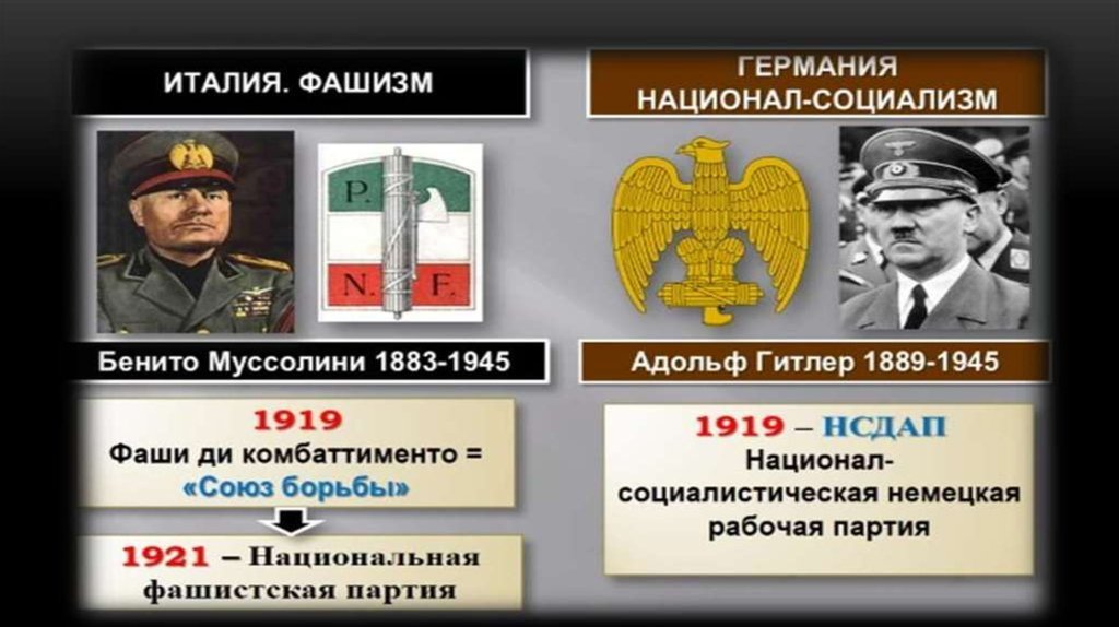 Проведите обсуждение на тему возникновение фашизма в италии и нацизма в германии примерный план