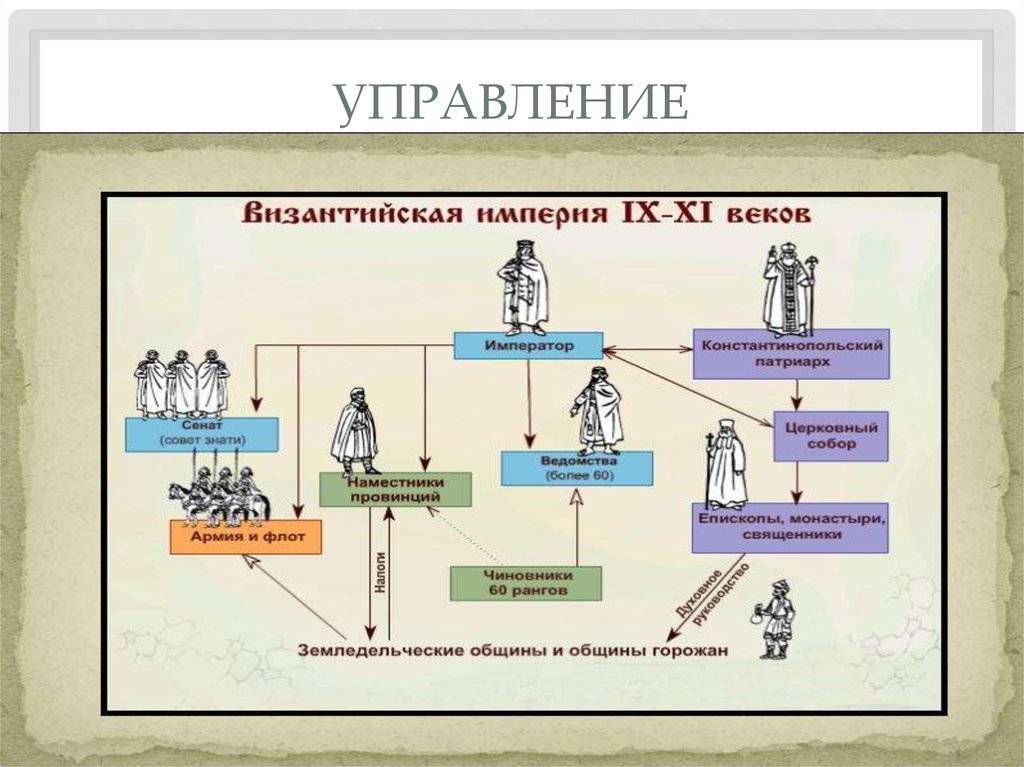 Социальная империя