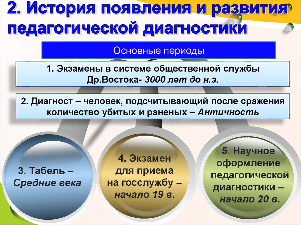 Методы педагогической диагностики презентация