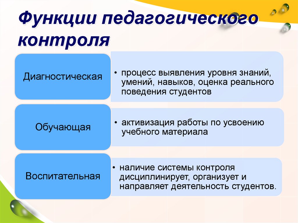 Защита курсового проекта как традиционная форма педагогического контроля