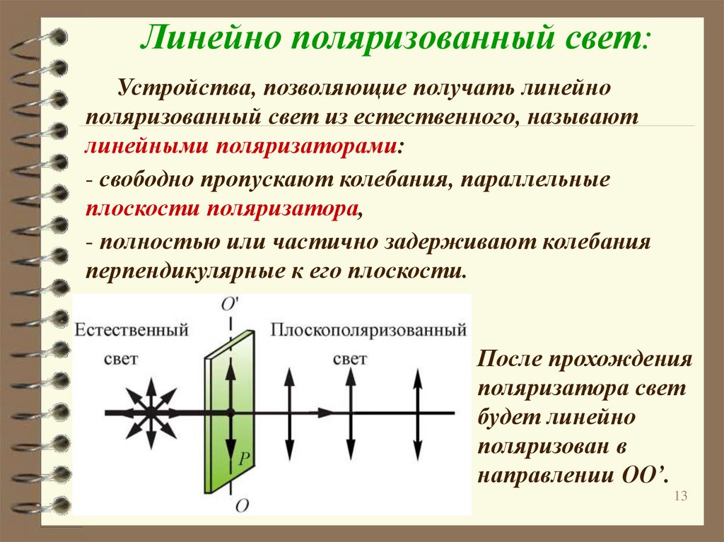 Плоскополяризованный свет рисунок