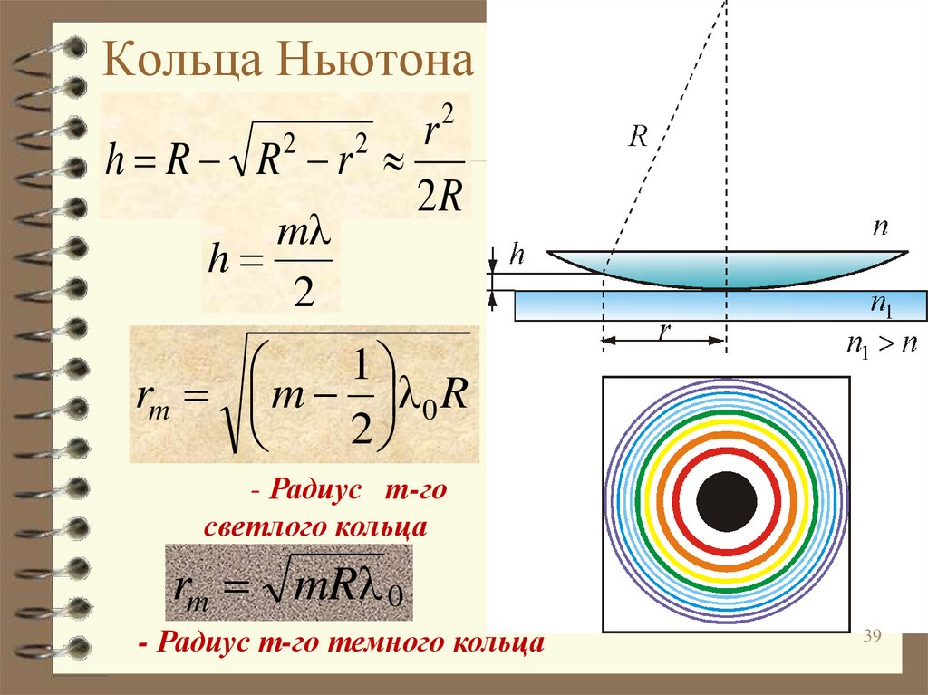 На какой картинке правильно показан ход лучей при наблюдении колец ньютона в проходящем свете