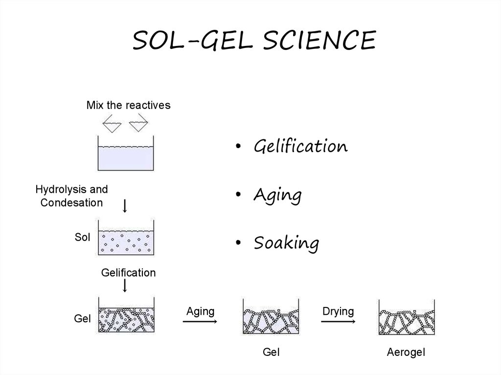 SOL-GEL SCIENCE