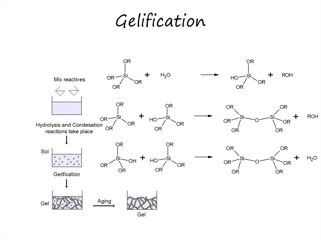 Gelification