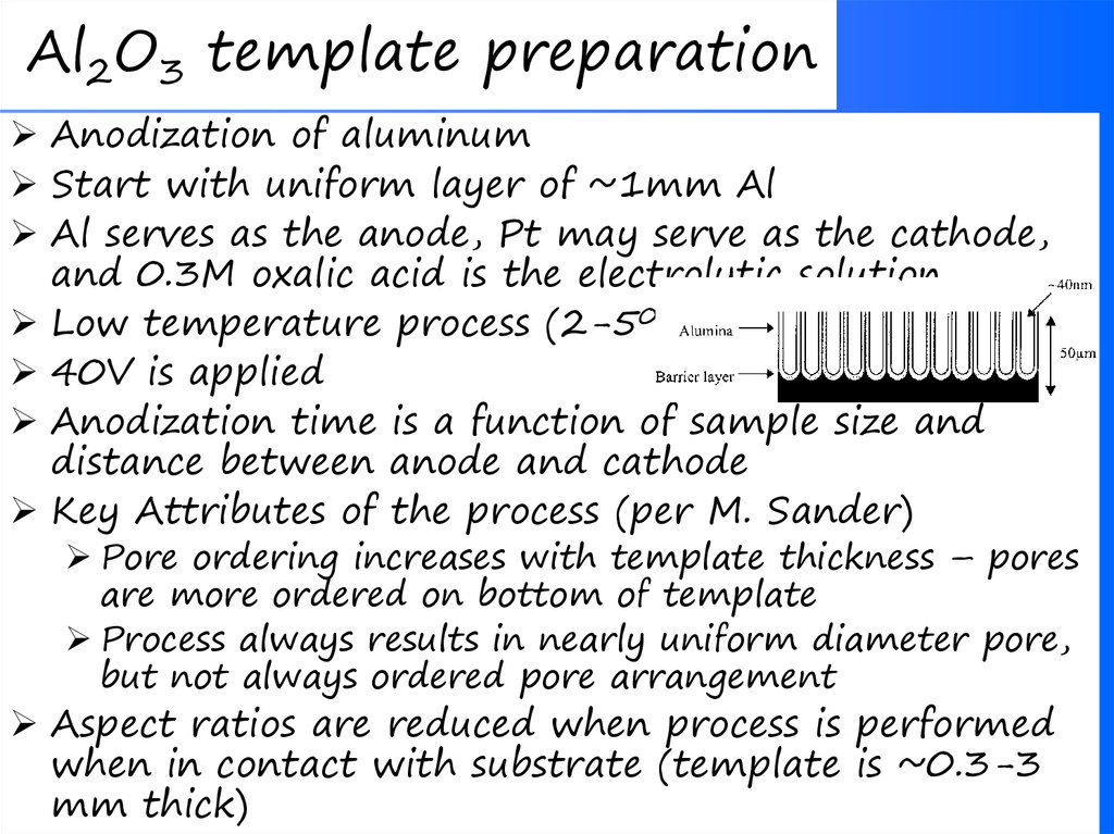 Al2O3 template preparation